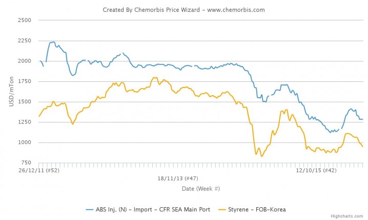  پلی استایرن ها تغییر جهت می دهند؟