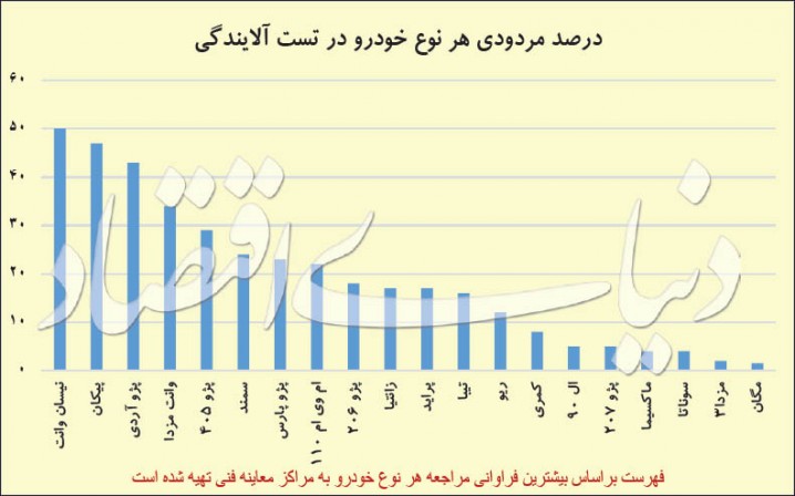 سرمنشأ آلودگی هوای پایتخت