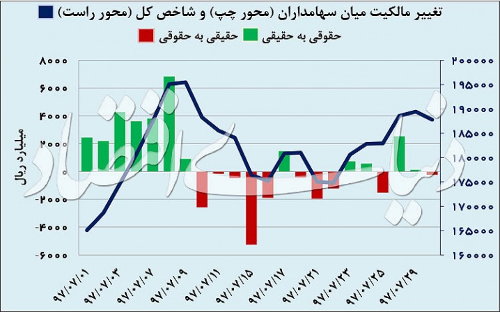 موج معکوس بورس و دلا‌ر