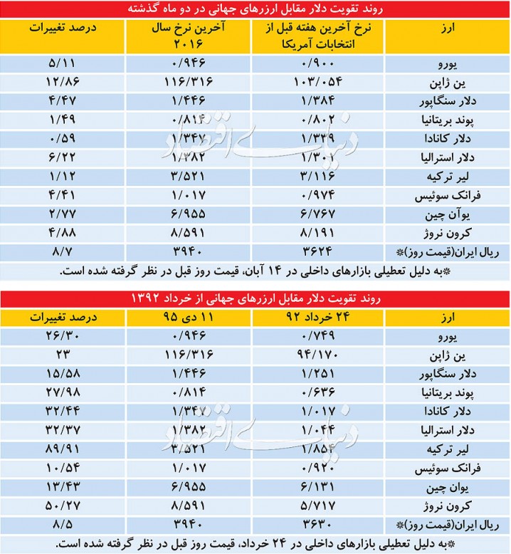 مستند جهانی شوک دلار