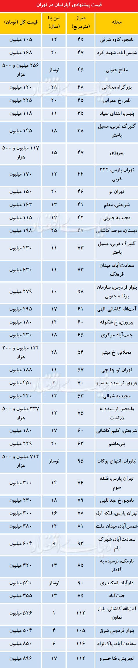 فرصت ویژه برای خریداران مسکن