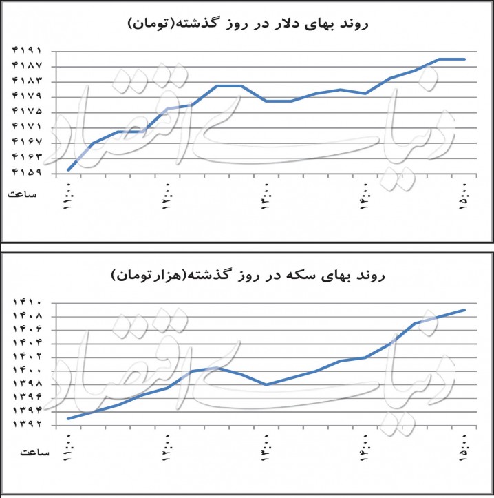 نوسانات مارپیچی دلار و سکه
