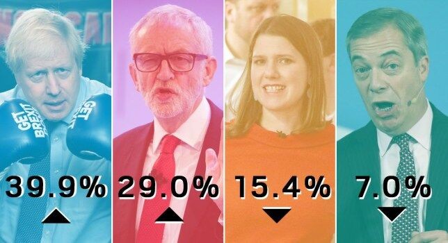 آیا رسانه‌های انگلیس در انتخابات بی‌طرف عمل می‌کنند؟