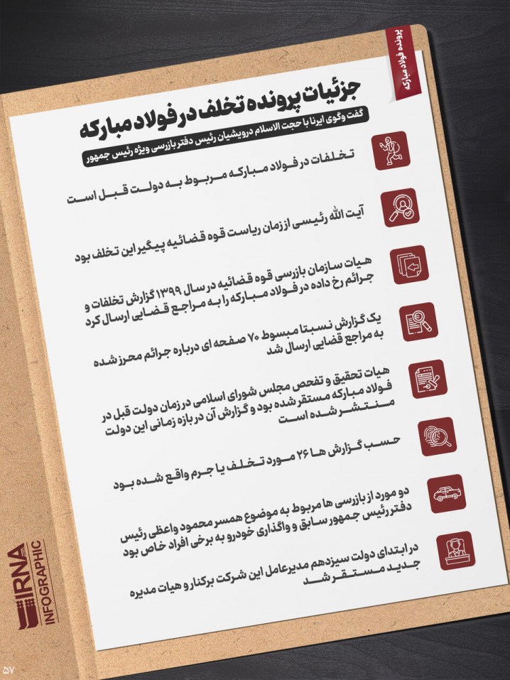 جزئیات پرونده تخلف در فولاد مبارکه