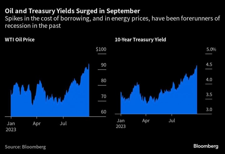 هشدار بلومبرگ درمورد « آرامش قبل از توفان» اقتصاد آمریکا