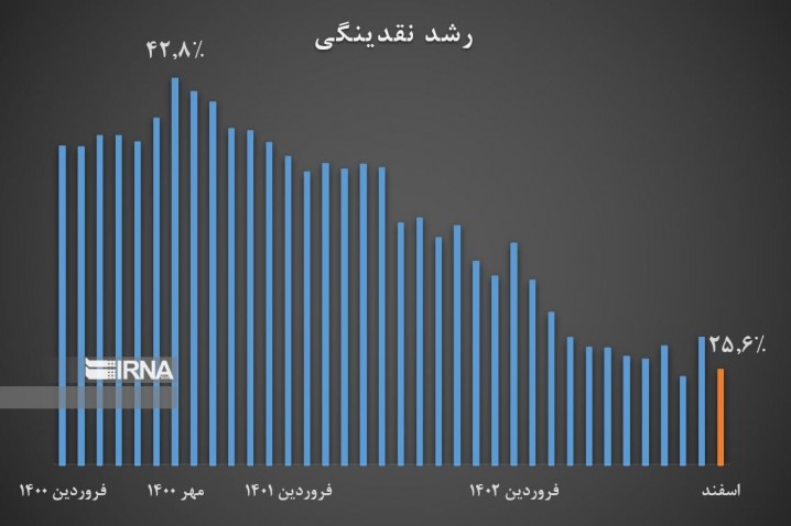 عامل تورم در سال ۱۴۰۲ چگونه مهار شد؟