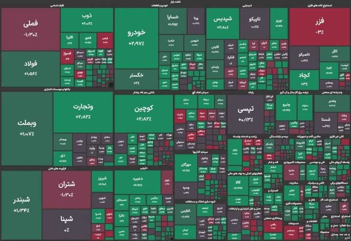 شاخص کل بورس وارد کانال ۳.۵ میلیون واحد شد