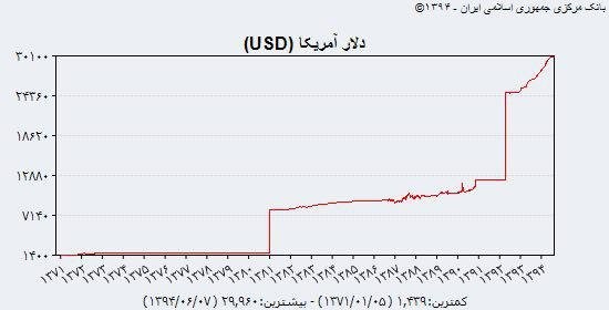 دلواپسی تجار ازتکانه‌های ارزی/لرزه در استانبول، پس‌لرزه در اقتصاد