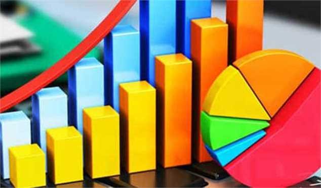 آشوب تورم در بازارهای جهانی