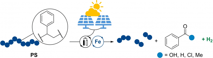 بازیافت کربن به جای زباله‌های پلاستیکی