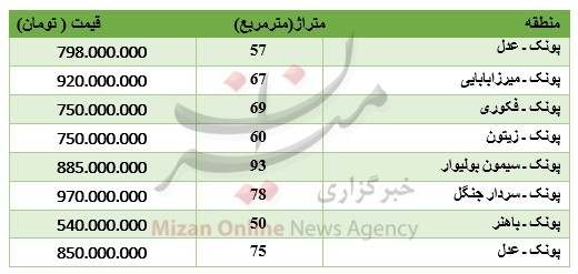 قیمت آپارتمانهای کوچک در منطقه پونک