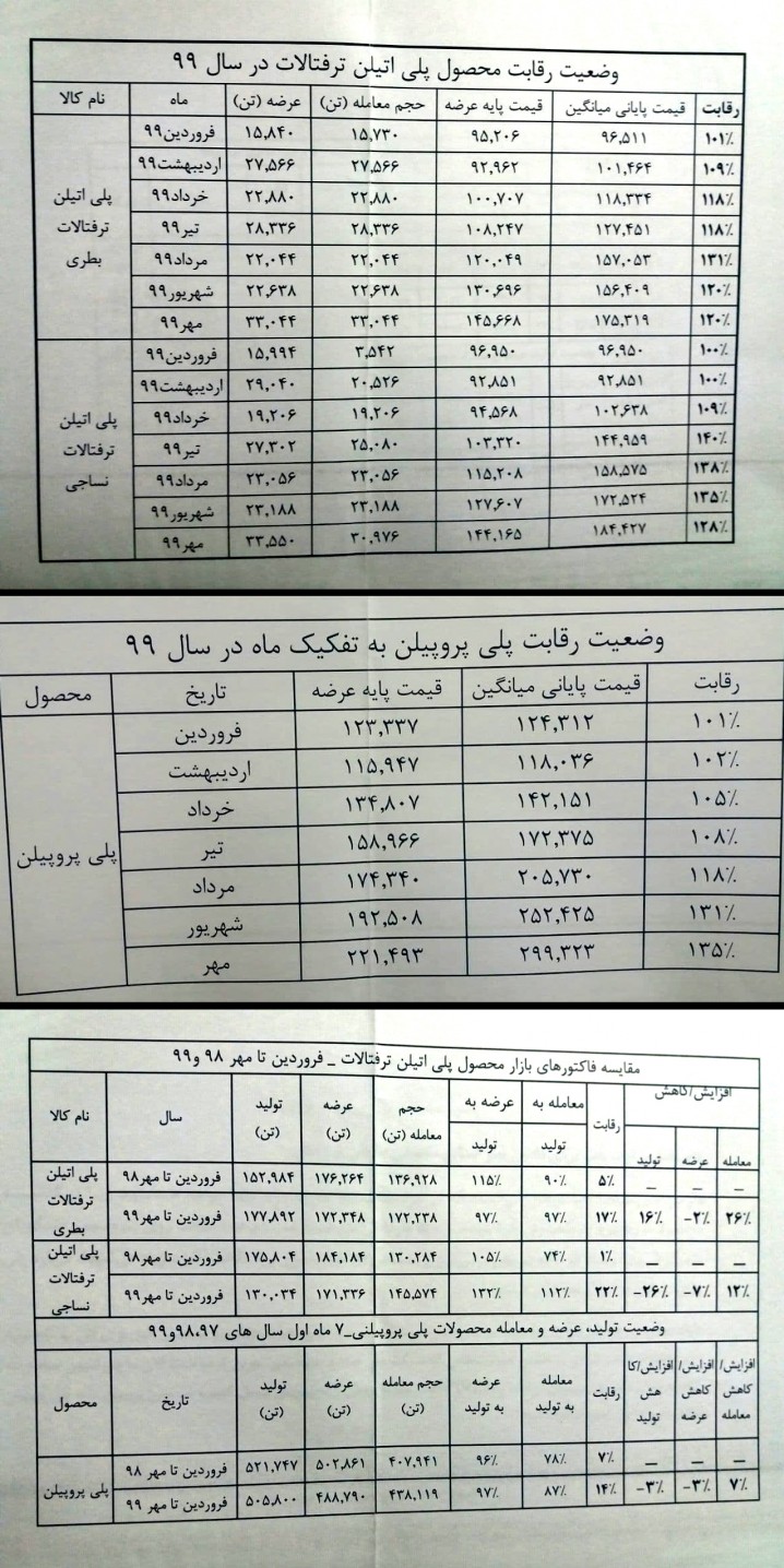 رمزگشایی از تحولات بازار سه محصول کلیدی صنایع تکمیلی/برنامه وزارت نفت برای افزایش تولید پروپیلن