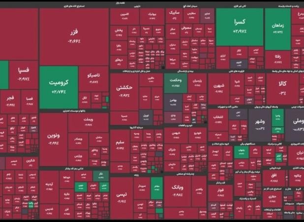 بورس سرخ پوش به استقبال آخر هفته رفت