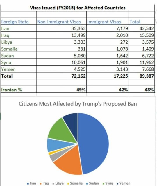 ویزای آمریکا ، زیر آوار ترامپ