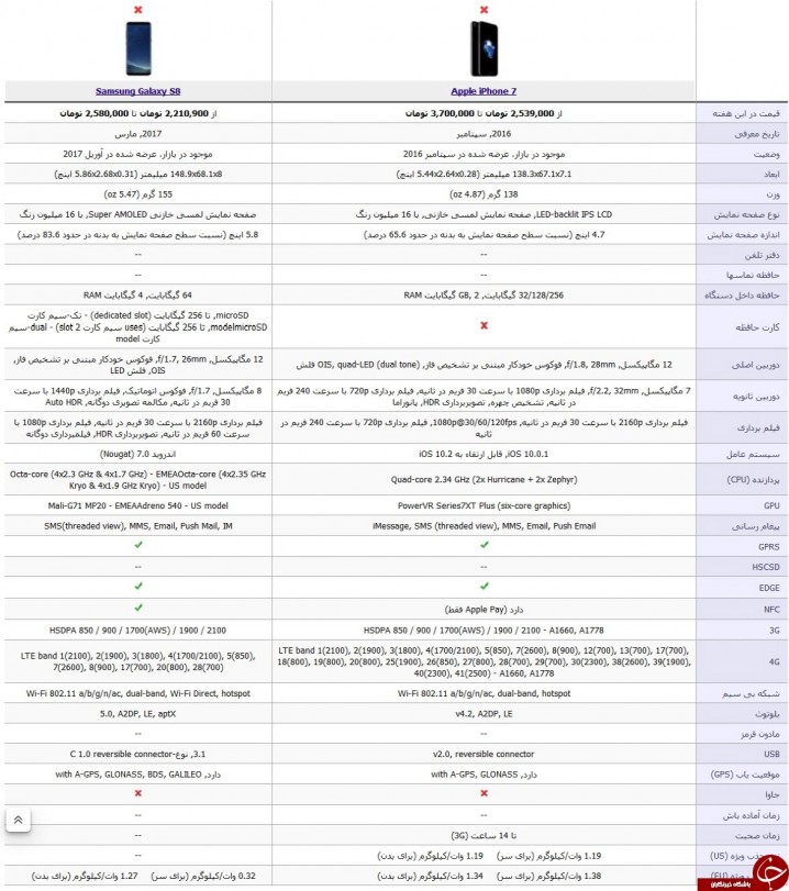 سامسونگ s8 یا آیفون 7 ؛ کدامیک را بخریم؟