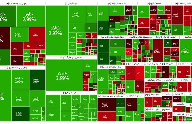 رشد شاخص کل با چاشنی مذاکرات؛ فرمان بازار دراختیار گروه خودرو و بانکی‌