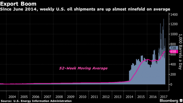 Saudi Economic Pain Will Test Resolve of Prince’s Reform Push