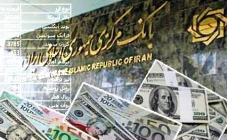 افزايش اندك نرخ دلار بانكي