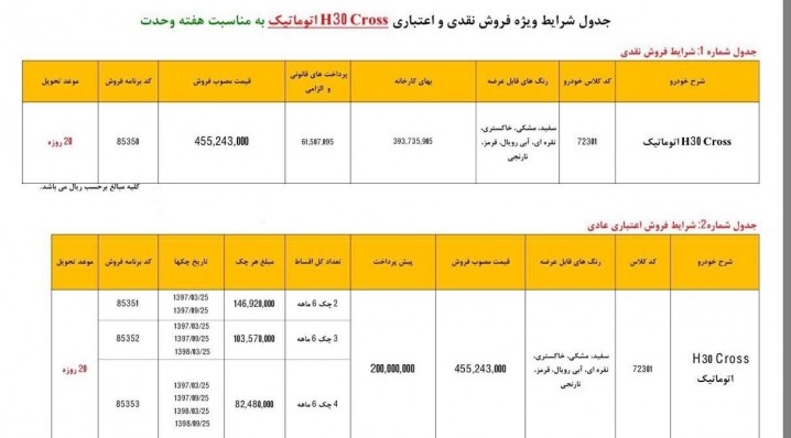 شرایط فروش اقساطی محصولات ایران خودرو