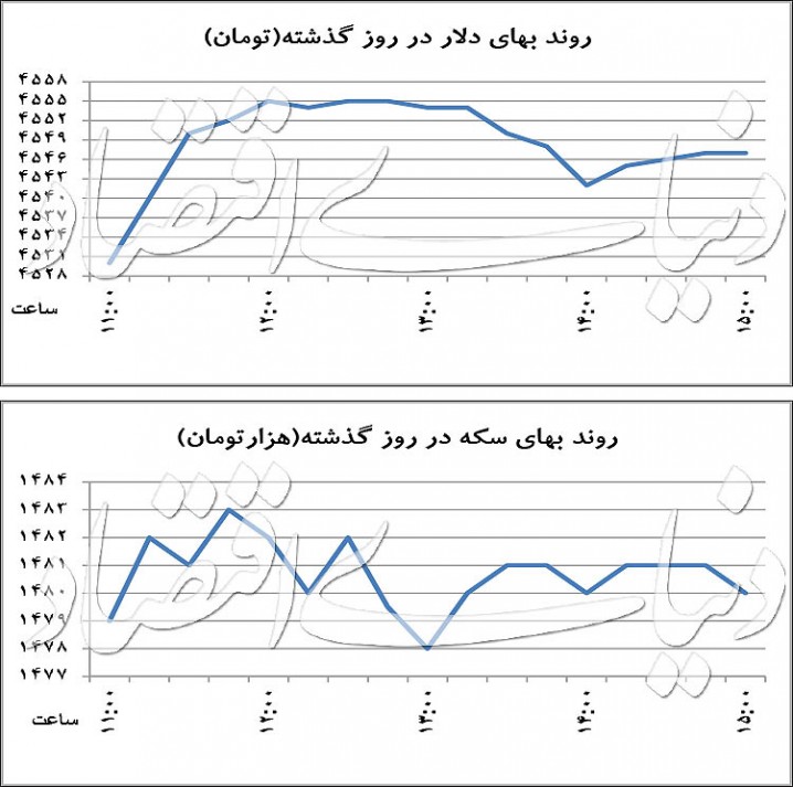 ۳ پیغام مهم سیف به بازار ارز