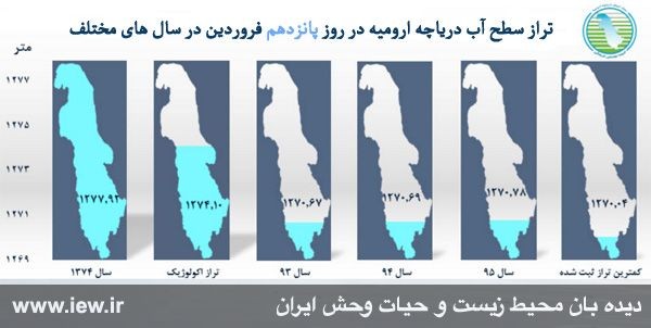 تراز سطح آب دریاچه ارومیه به بالاترین سطح خود در دو سال اخیر رسید
