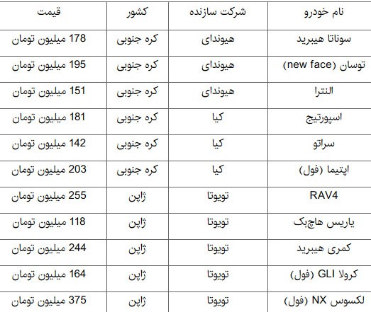 افزایش قیمت چند خودروی وارداتی
