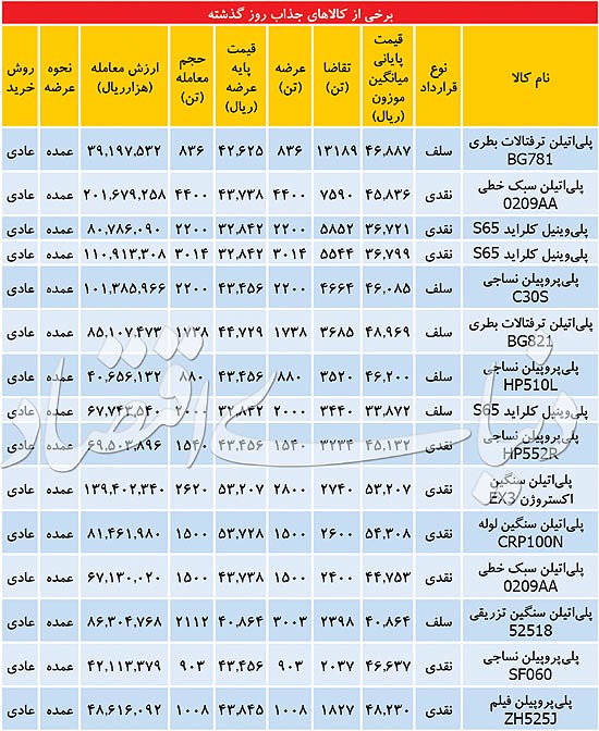 تداوم التهاب در بازار PVCها