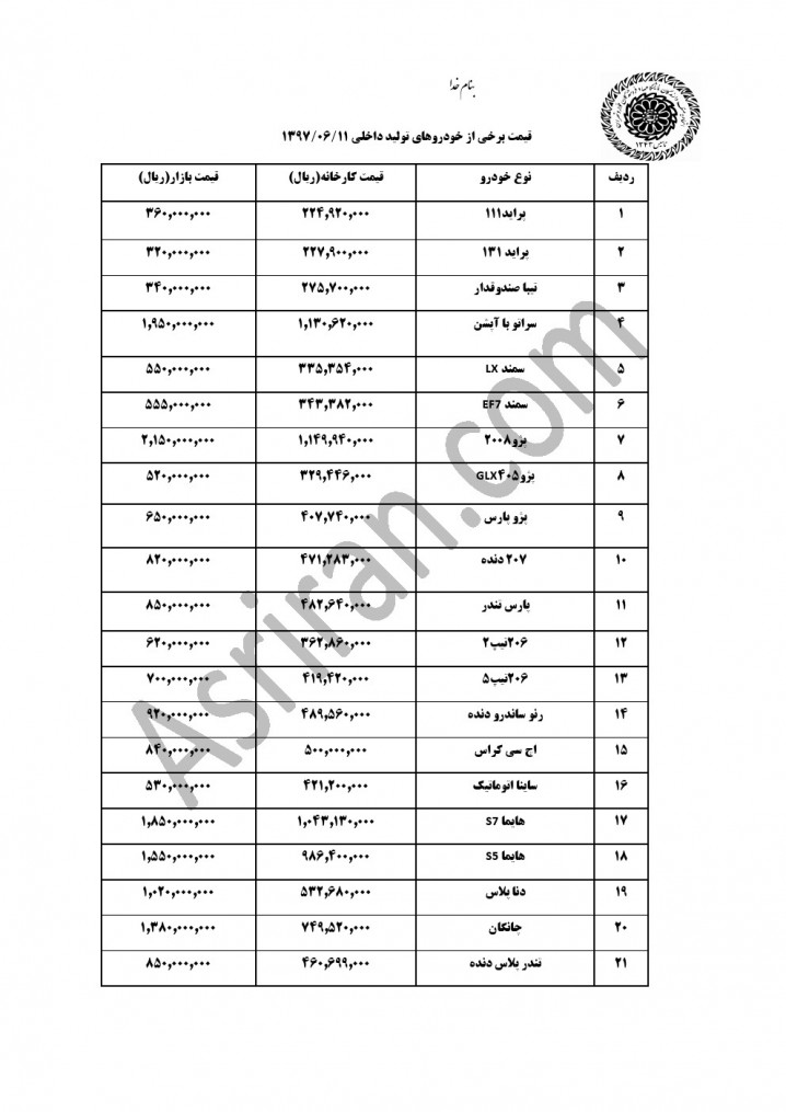 کاهش 2 تا 5 میلیون تومانی قیمت خودروهای داخلی در بازار « 11/ شهریور»