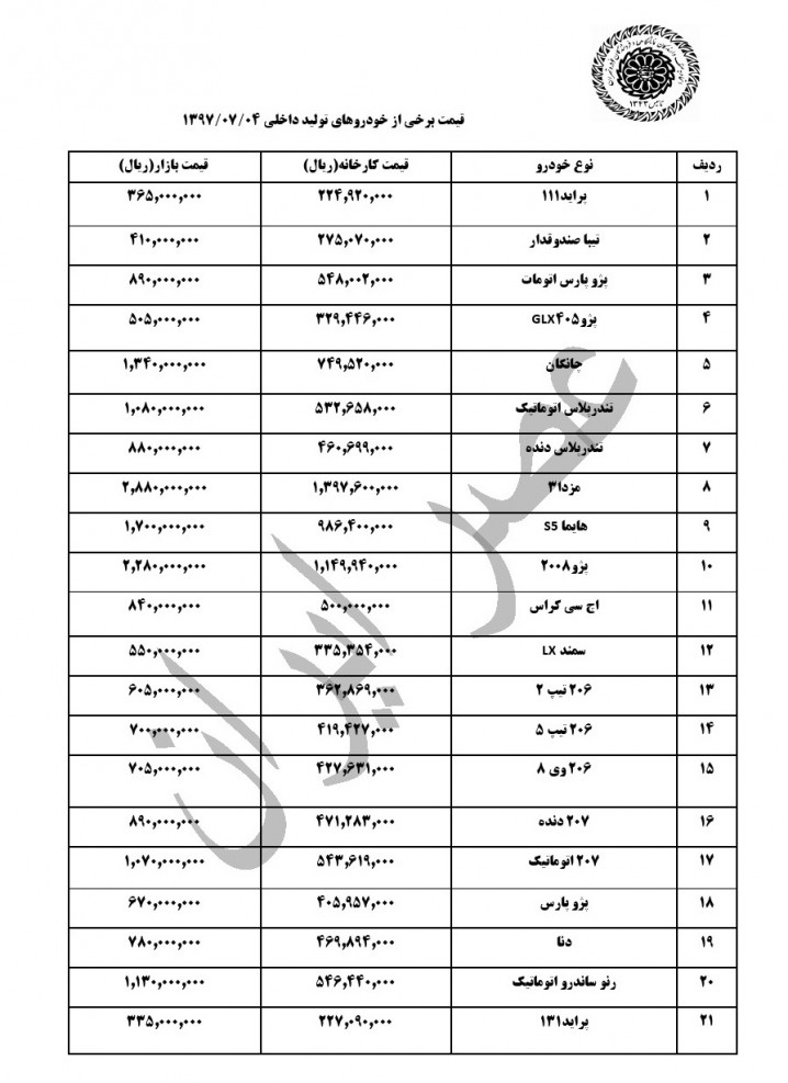 قیمت بازار و نمایندگی 4 مهر خودروهای داخلی