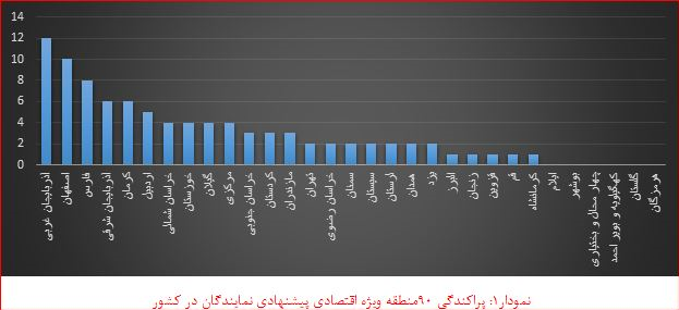 طرح جدید ایجاد 90 منطقه ویژه اقتصادی