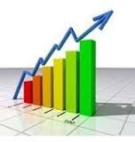 نمودار آخرین تغییرات قیمت جهانی محصولات پتروشیمی