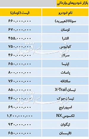 بازار خودروهای وارداتی - ۱۳۹۸/۰۸/۱۸