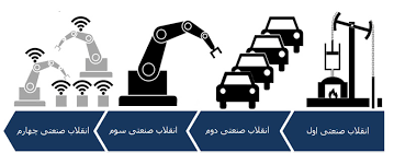 نگاهی به وضعیت انرژی و چالش صنایع در انقلاب چهارم صنعتی