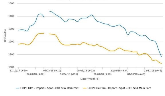 مصالحه‌ی موقت چین و آمریکا کارساز نبود
