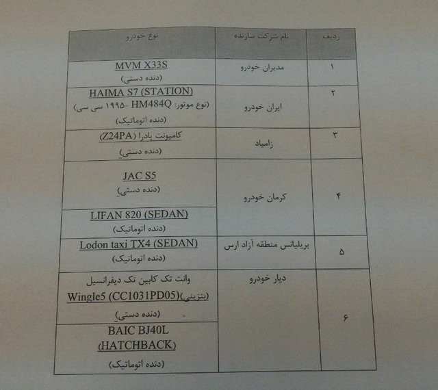 توقف خط تولید 8 خودرو به دلیل مصرف بالای سوخت