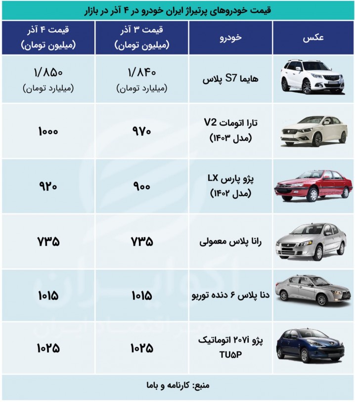 «تارا V2 اتومات» هم یک‌ میلیاردی شد + جدول قیمت