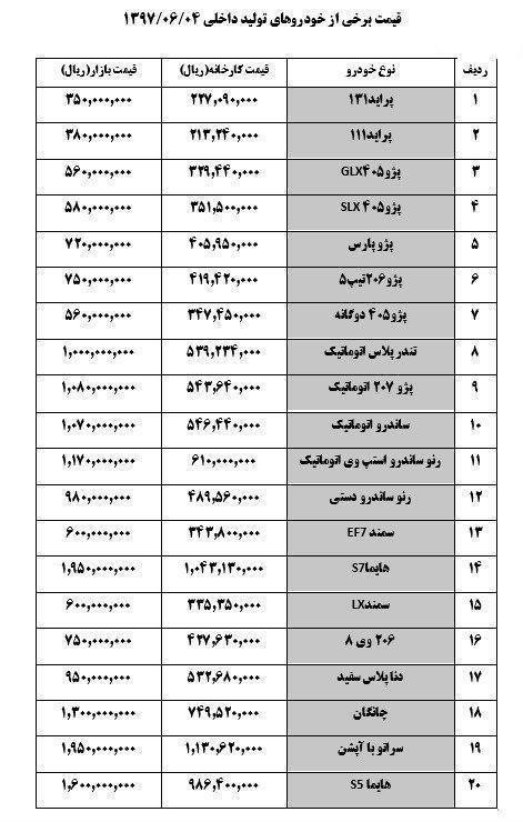 قیمت خودروهای داخلی از پراید ۳۸ میلیونی تا سراتو ۱۹۵ میلیونی