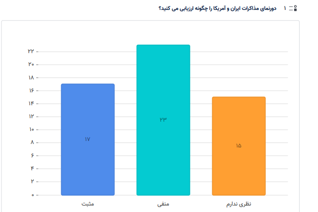 صنعت پلیمر در وضعیت «انتظار محتاطانه»؛ امید محدود به مذاکرات، نگرانی جدی از تعرفه‌های جدید