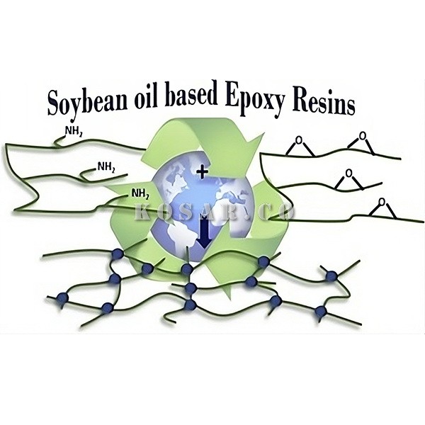 خداحافظی با پتروشیمی: دنیای شگفت انگیز پلیمرهای زیستی با EVO
