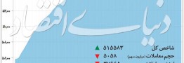 دو چهره متفاوت کرونا در بورس