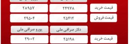 قیمت دلار ۱۰ فروردین ماه۱۴۰۰