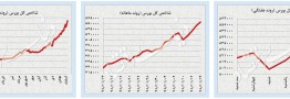 جبهه پولی دنیا علیه &laquo;کرونا&raquo;