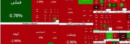 ریزش سنگین شاخص بورس در اولین روز کاری هفته