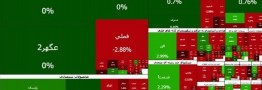 بورس تهران در پایان معاملات امروز یکشنبه