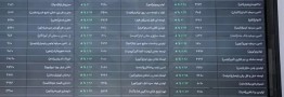 سنگین&zwnj;ترین ریزش تاریخ شاخص بورس امروز یکشنبه