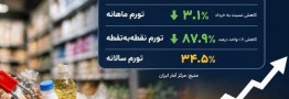 نشانه&zwnj;های اولیه کاهش فشار تورمی