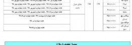 شرایط پیش&zwnj;فروش محصولات سایپا ویژه دهه فجر اعلام شد+ جدول