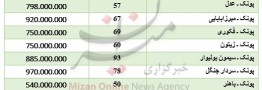 قیمت آپارتمانهای کوچک در منطقه پونک
