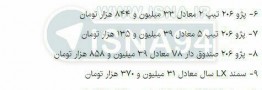 ایران&zwnj; خودرو باز هم قیمت محصولاتش را گران کرد
