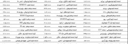 آخرین قیمت تسمه تایم در بازار؛ هفته اول آذر 98+ جدول